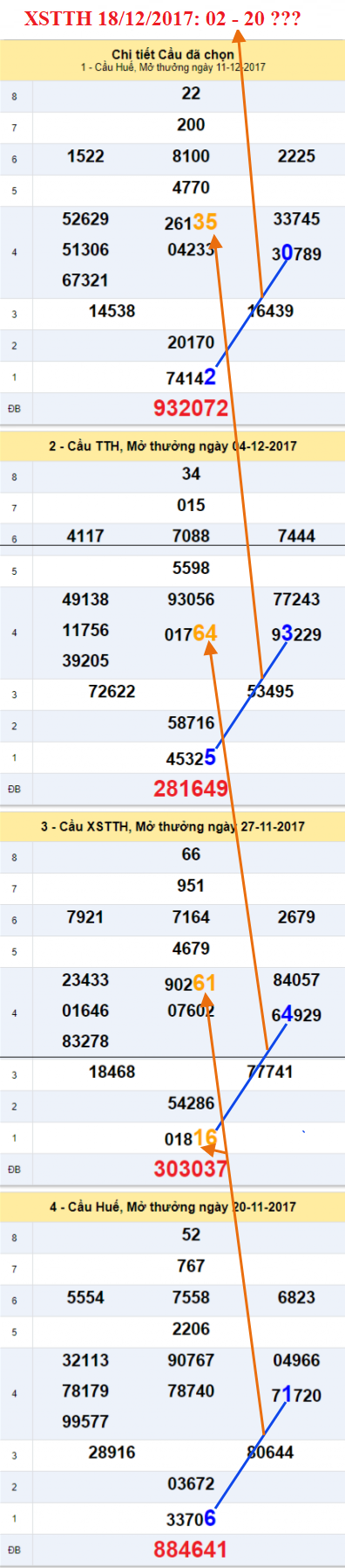 Thống kê XSMT - Ẩn số XSTTH 18-12-2017 Thong ke XSMT - An so XSTTH 18-12-2017